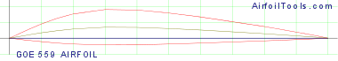 GOE 559 AIRFOIL