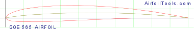 GOE 565 AIRFOIL