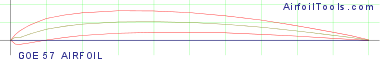 GOE 57 AIRFOIL