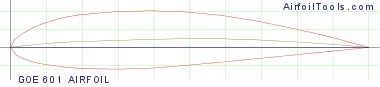 GOE 601 AIRFOIL