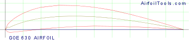 GOE 630 AIRFOIL