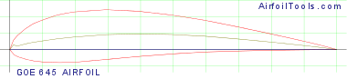 GOE 645 AIRFOIL