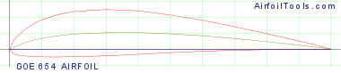 GOE 654 AIRFOIL