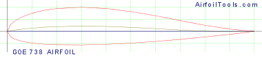 GOE 738 AIRFOIL