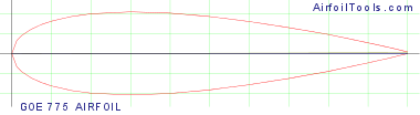 GOE 775 AIRFOIL
