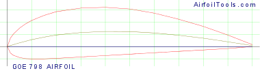 GOE 798 AIRFOIL