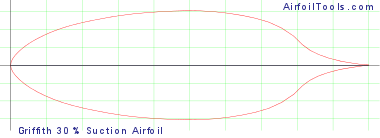 Griffith 30% Suction Airfoil