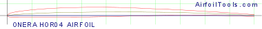 ONERA HOR04 AIRFOIL