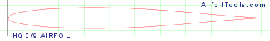 HQ 0/9 AIRFOIL