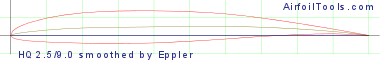 HQ 2.5/9.0 smoothed by Eppler