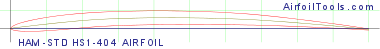 HAM-STD HS1-404 AIRFOIL