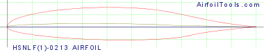 HSNLF(1)-0213 AIRFOIL