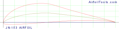 JN-153 AIRFOIL