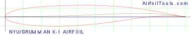 NYU/GRUMMAN K-1 AIRFOIL