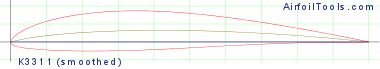 K3311 (smoothed)