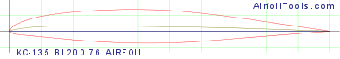 KC-135 BL200.76 AIRFOIL