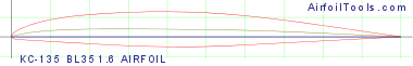 KC-135 BL351.6 AIRFOIL