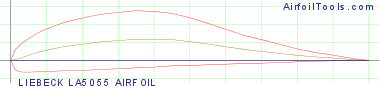 LIEBECK LA5055 AIRFOIL