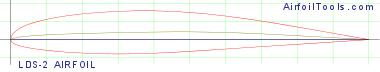 LDS-2 AIRFOIL
