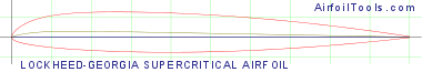 LOCKHEED-GEORGIA SUPERCRITICAL AIRFOIL