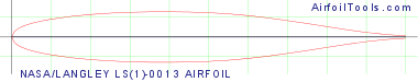 NASA/LANGLEY LS(1)-0013 AIRFOIL