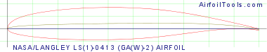 NASA/LANGLEY LS(1)-0413 (GA(W)-2) AIRFOIL