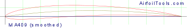MA409 (smoothed)