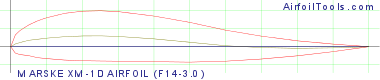 MARSKE XM-1D AIRFOIL (F14-3.0)