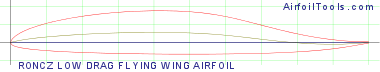 RONCZ LOW DRAG FLYING WING AIRFOIL