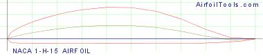 NACA 1-H-15 AIRFOIL