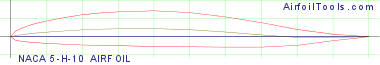 NACA 5-H-10 AIRFOIL