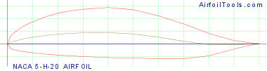 NACA 5-H-20 AIRFOIL