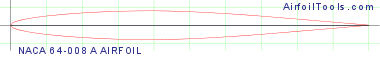 NACA 64-008A AIRFOIL