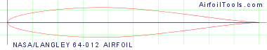 NASA/LANGLEY 64-012 AIRFOIL