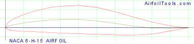 NACA 6-H-15 AIRFOIL