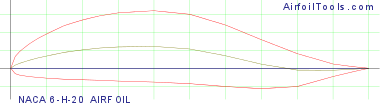 NACA 6-H-20 AIRFOIL