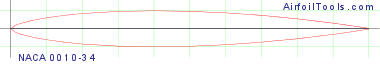 NACA 0010-34