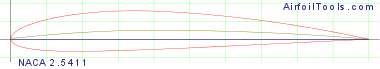 NACA 2.5411