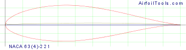 NACA 63(4)-221