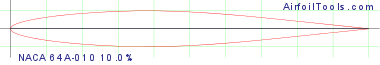 NACA 64A-010 10.0%