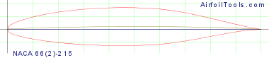 NACA 66(2)-215