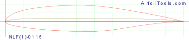 NLF(1)-0115