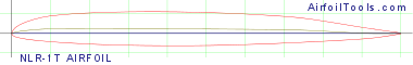 NLR-1T AIRFOIL