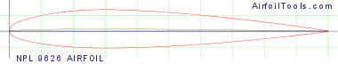 NPL 9626 AIRFOIL