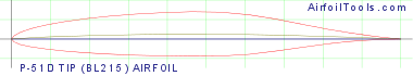 P-51D TIP (BL215) AIRFOIL