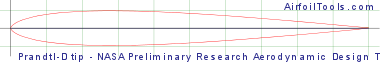 Prandtl-D tip - NASA Preliminary Research Aerodynamic Design To Lower Drag