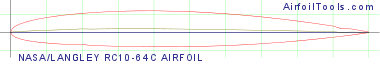 NASA/LANGLEY RC10-64C AIRFOIL