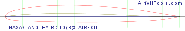NASA/LANGLEY RC-10(B)3 AIRFOIL