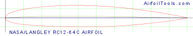 NASA/LANGLEY RC12-64C AIRFOIL