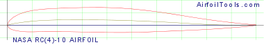 NASA RC(4)-10 AIRFOIL